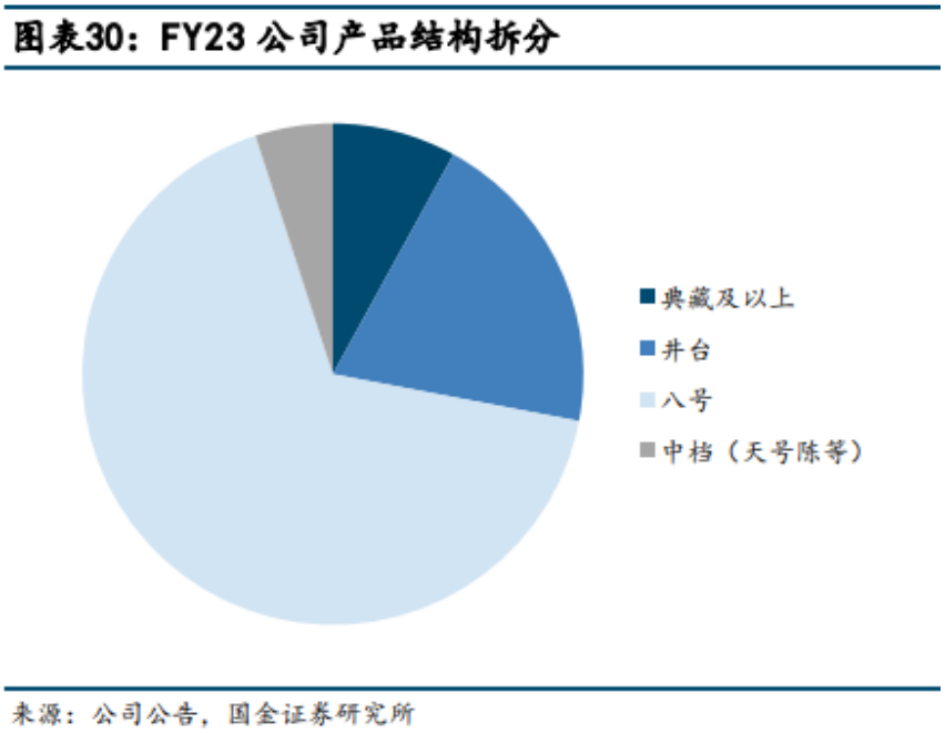 外资控股，高管动荡，水井坊败走高端与国际化战略