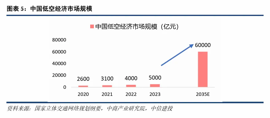 沃飞长空融资背后，飞行汽车离真正飞起来还有多远？