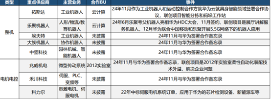 如何看待小米小鵬蔚來這些車企加速入局人形機器人？