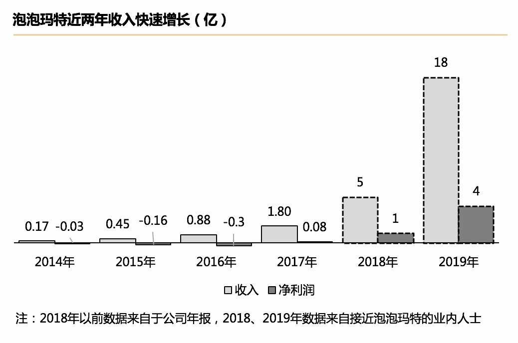 电服牛选：电商资讯，电商培训、电商运营,,广告营销,顺为资本,策略,营销