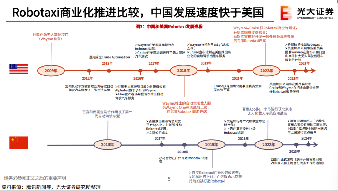 港交所迎来Robotaxi商业化发展样本