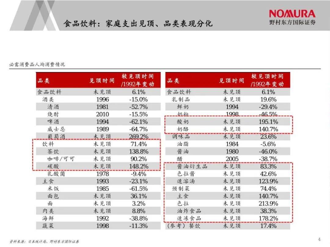 日本经济下行期的黄金赛道