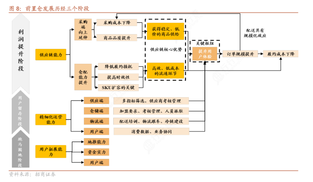 叮咚买菜最新财报：利润规模新高，逆袭出海沙特