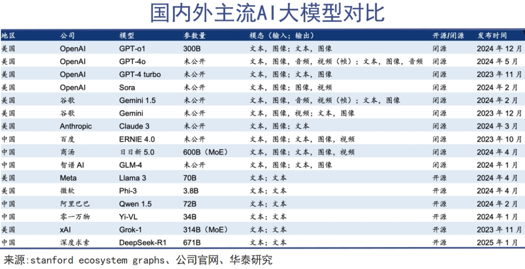 “算力崩塌”，是真是假｜巨潮