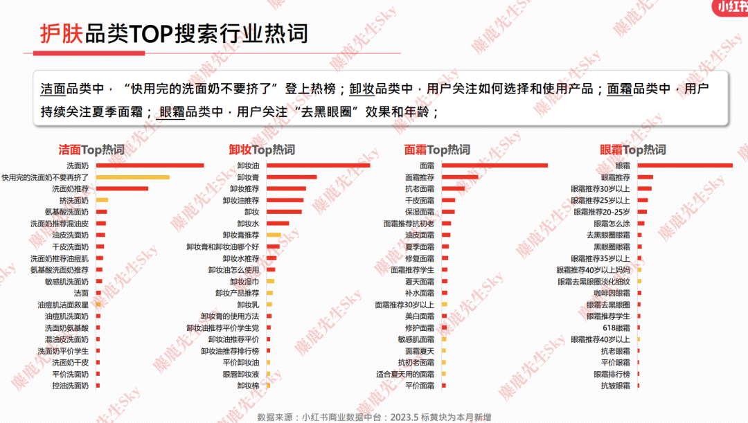 23年6月，小红书9大行业趋势分析