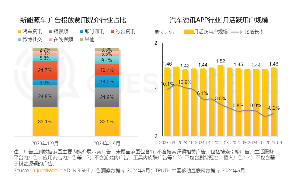 2024中国互联网核心趋势报告