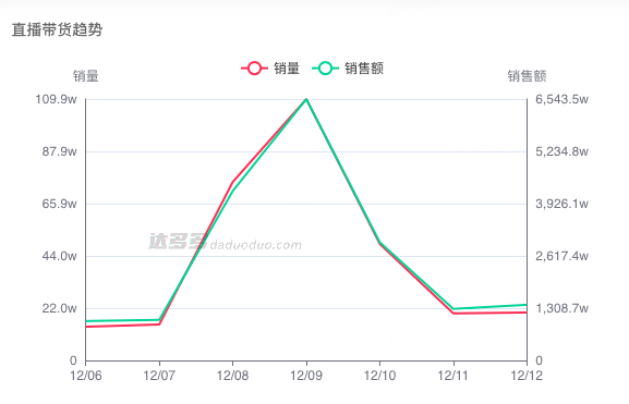 董宇辉都出面了，东方甄选为何没能安抚愤怒的“粉丝”？