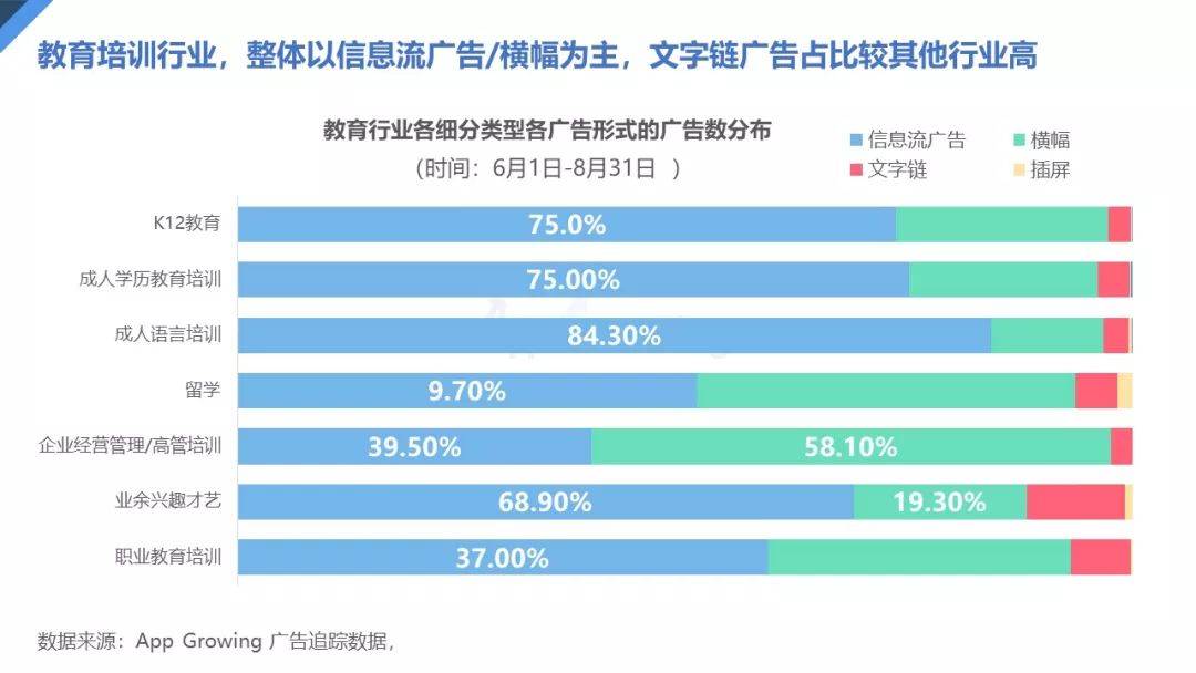 2018年中国教育行业买量趋势分析报告