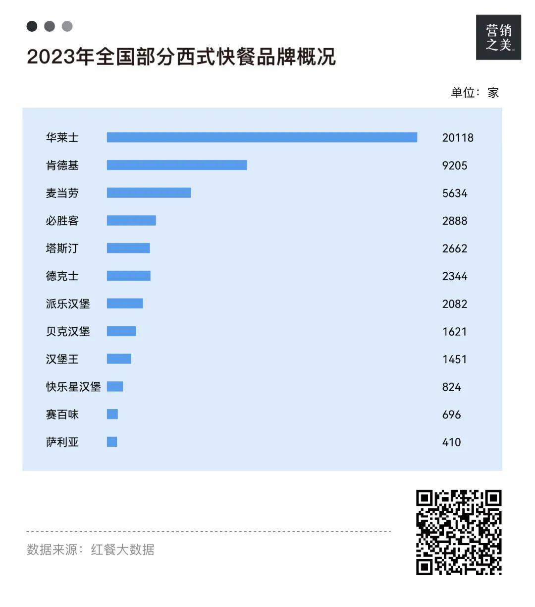 中式汉堡，正在成为“香饽饽”