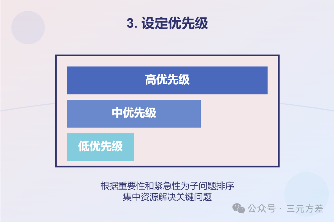 数据分析思维清单41/50：七步成诗法