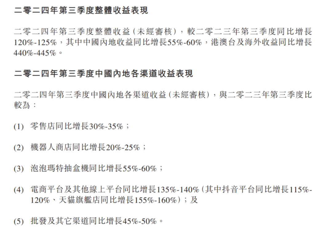 花上亿买IP，名创优品真能拉开差距吗？ | 雷报