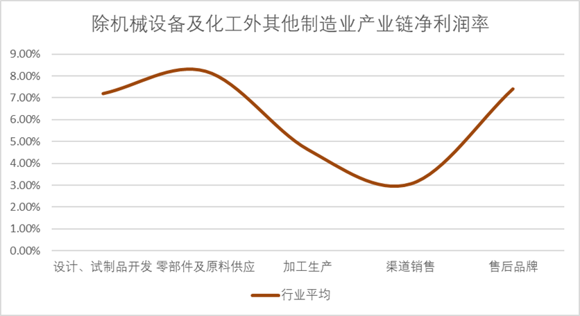 武藏曲线：“平成衰退”留给世界最反常识的启示