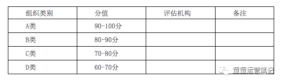 电服牛选,用户运营,童童,社群运营,用户增长,用户运营,用户研究