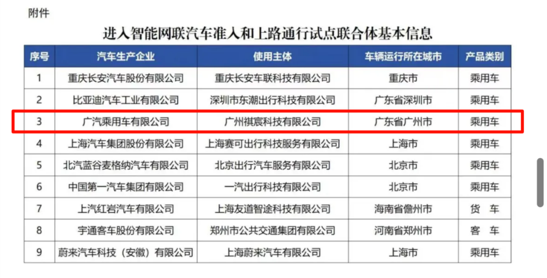 港交所迎来Robotaxi商业化发展样本