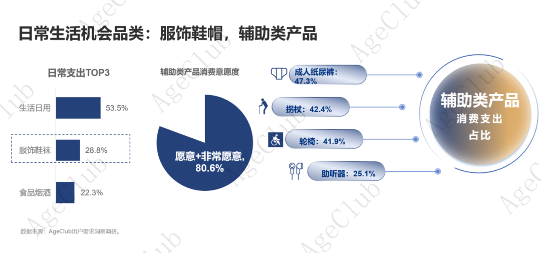 低龄VS高龄、他VS她、共性VS个性的市场机会！