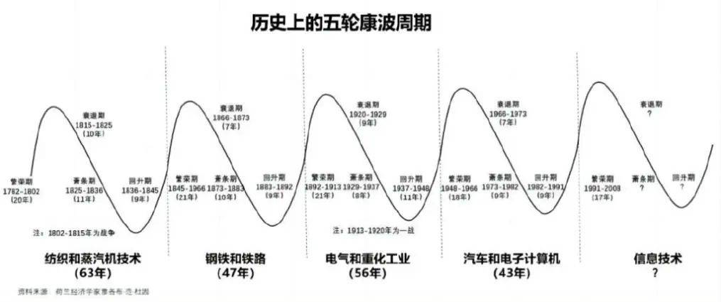 消费电子板块持续升温背后，究竟是什么在催热？