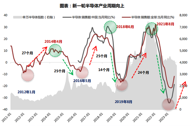 见底了，社保和养老基金双双重仓，毛利率超高的龙头，关键足够便宜了