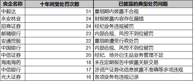 占据6成A股资产，仅贡献3成市值，央企是时候做市值管理了