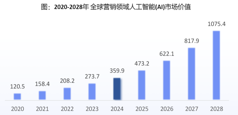 明略科技冲刺IPO，打响生成式营销时代的前哨战