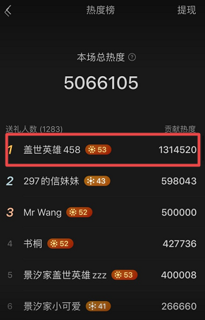 鸟哥笔记,直播带货,友望数据,主播,榜单,视频号直播