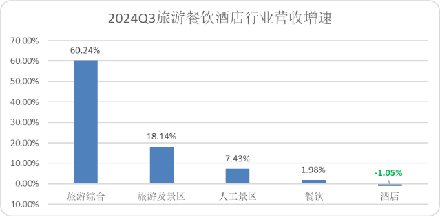 问诊中国酒店业：OTA是借口，过剩和同质化才是病根