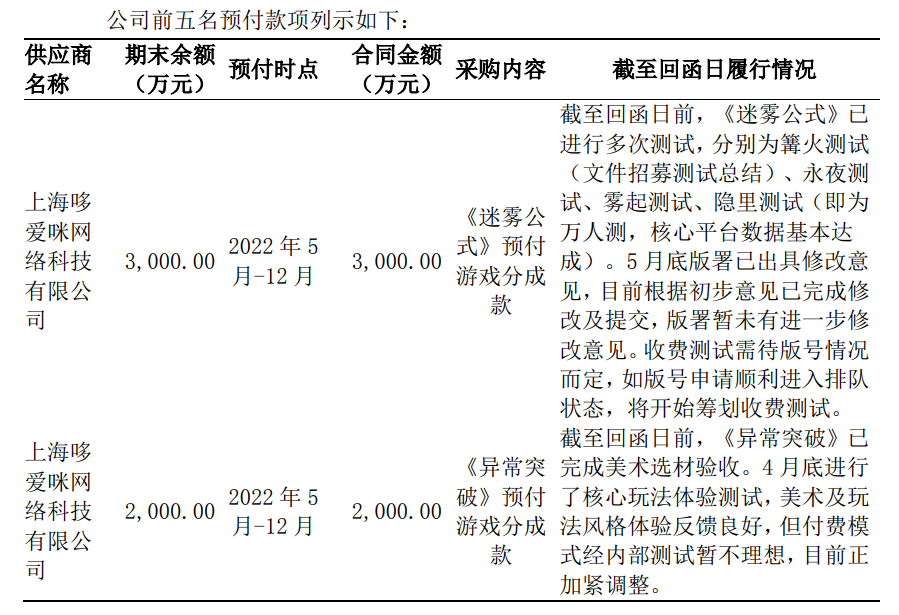 1000人，40+子公司，这家上市公司用三年建立起的游戏帝国