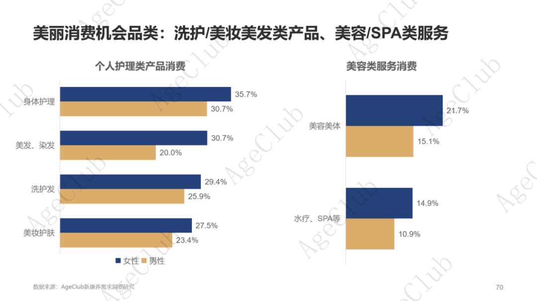 低龄VS高龄、他VS她、共性VS个性的市场机会！