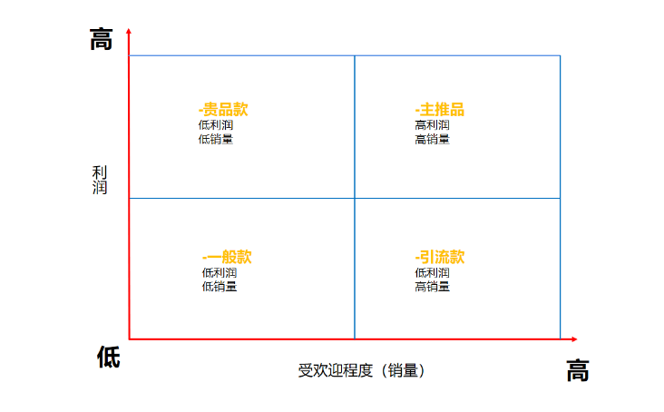 品类运营主要做什么的（解读品类运营基础入门）