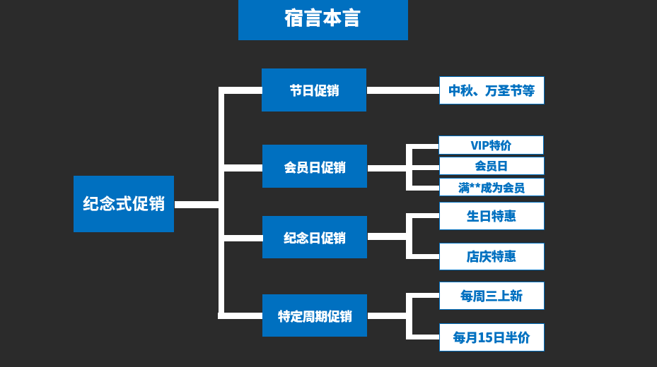 鸟哥笔记,营销推广,宿言本言,推广,策略,营销