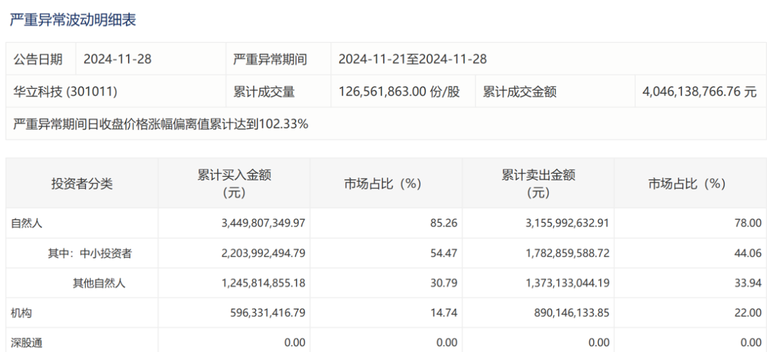 “谷子经济”概念股狂欢：业务是不行的，套现是不停地｜雷报