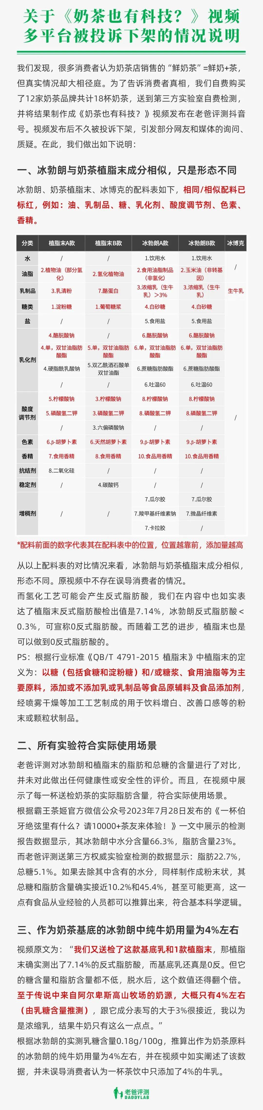 霸王茶姬：回应冰勃朗不是植脂末，长篇大论的公关声明形式是否可取？