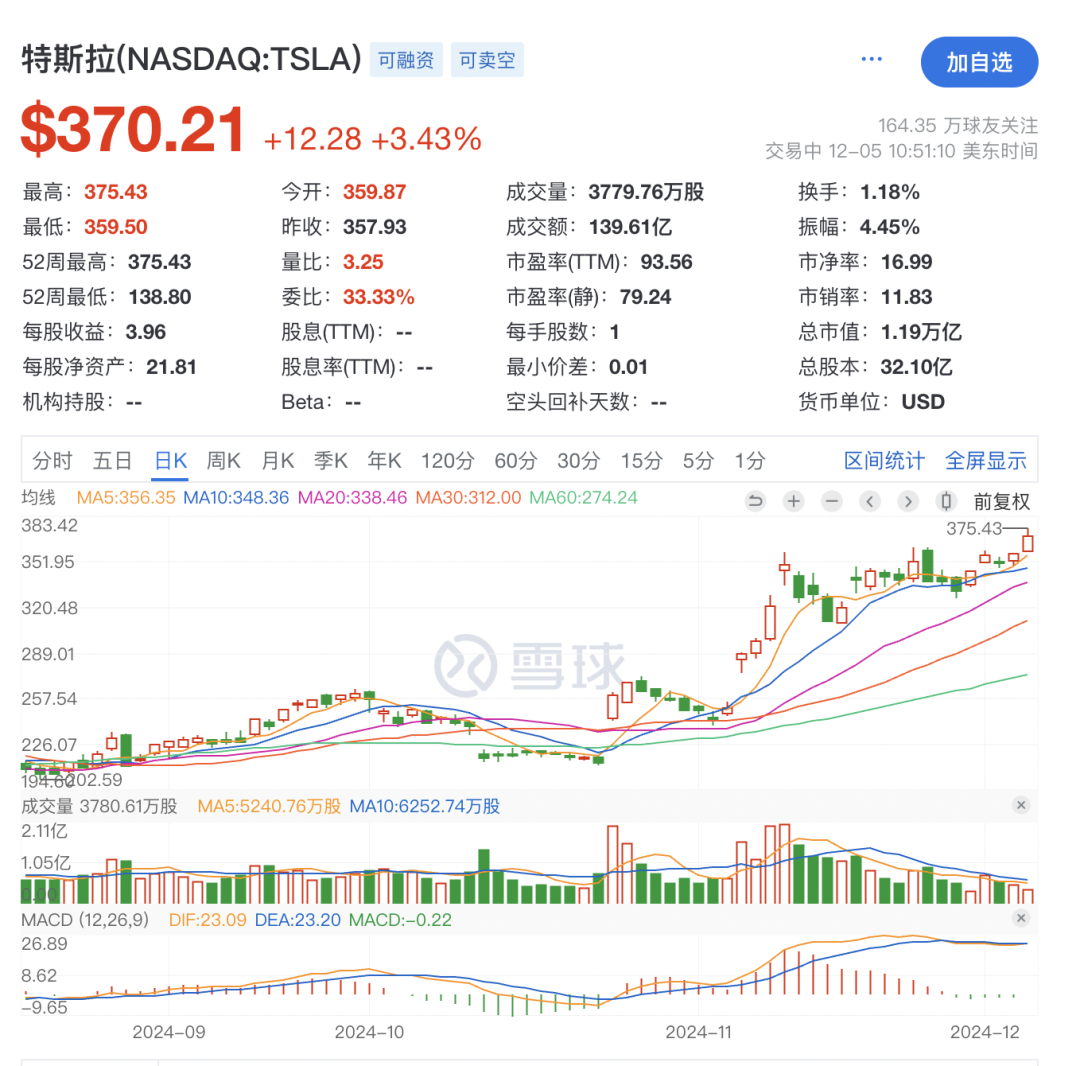 超哥问：你那年中奖的一个比特币还在么？