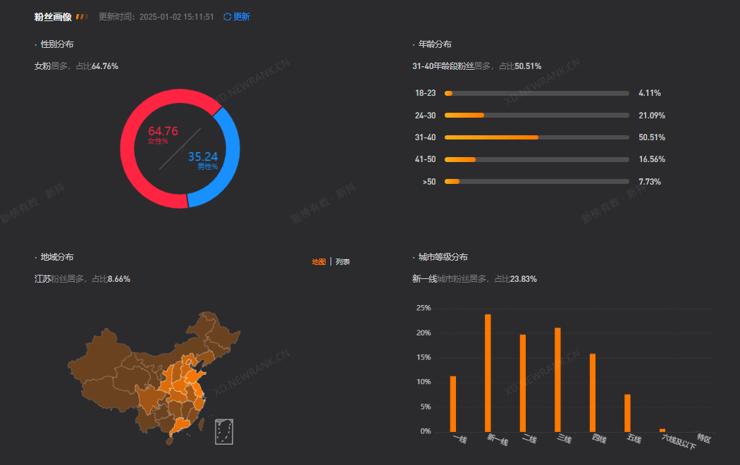 一年卖货超百亿，与辉同行成2024抖音最卖座直播间