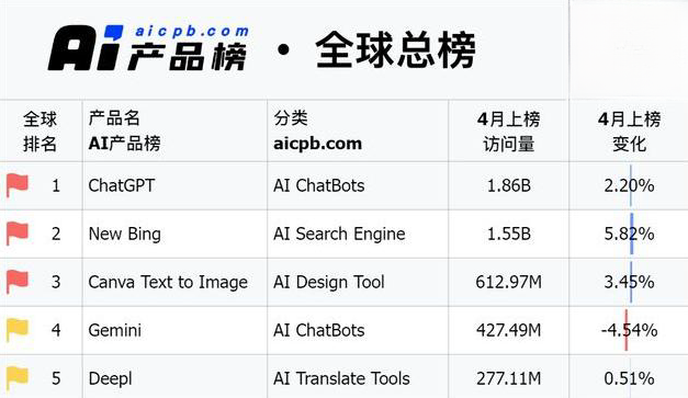 大模型1元购？AI公司加速奔向应用端大航海时代