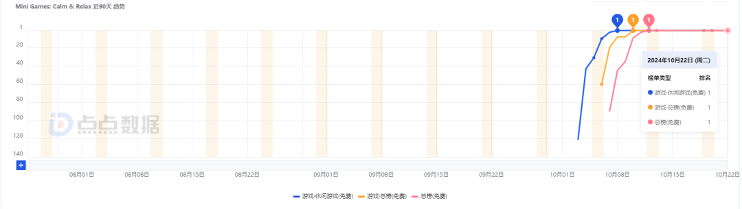 单日下载量超500万次，数千万人对着这款游戏大喊大叫