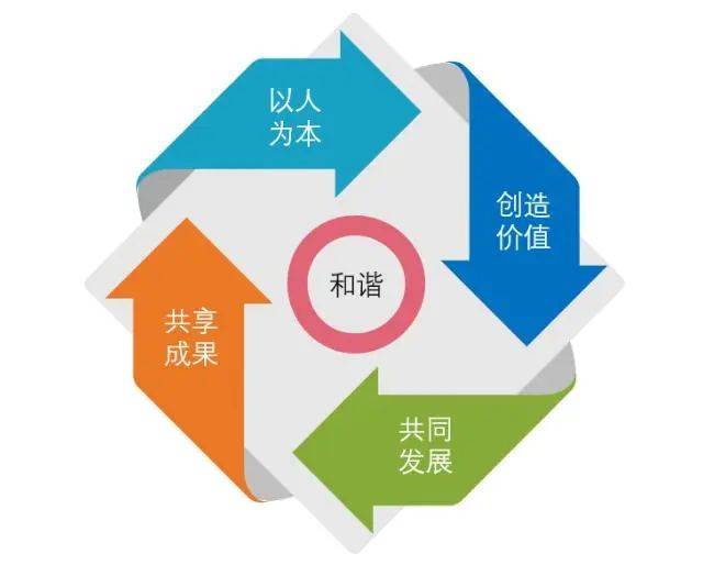 人才价值：明确四个定位，建立职业三通道，应用多元化成才九宫格