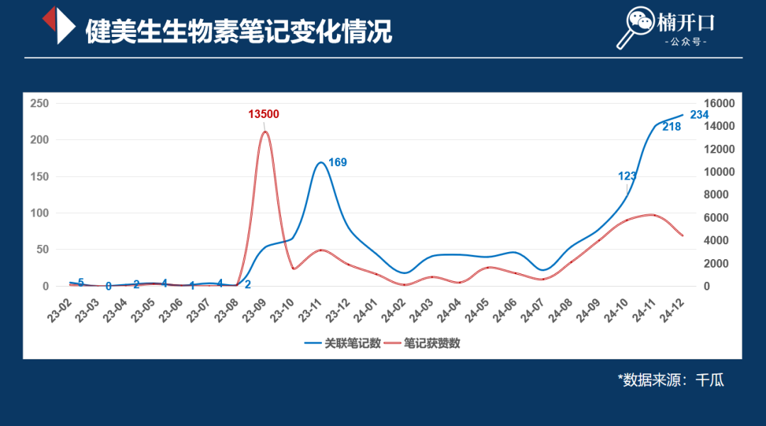 砸重金也没把市场做起来，老板的问题还是产品问题？