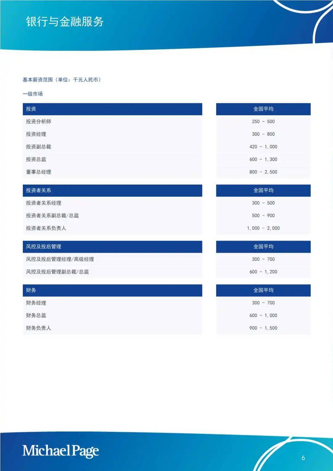 【MichaelPage】2025中国大陆薪酬报告