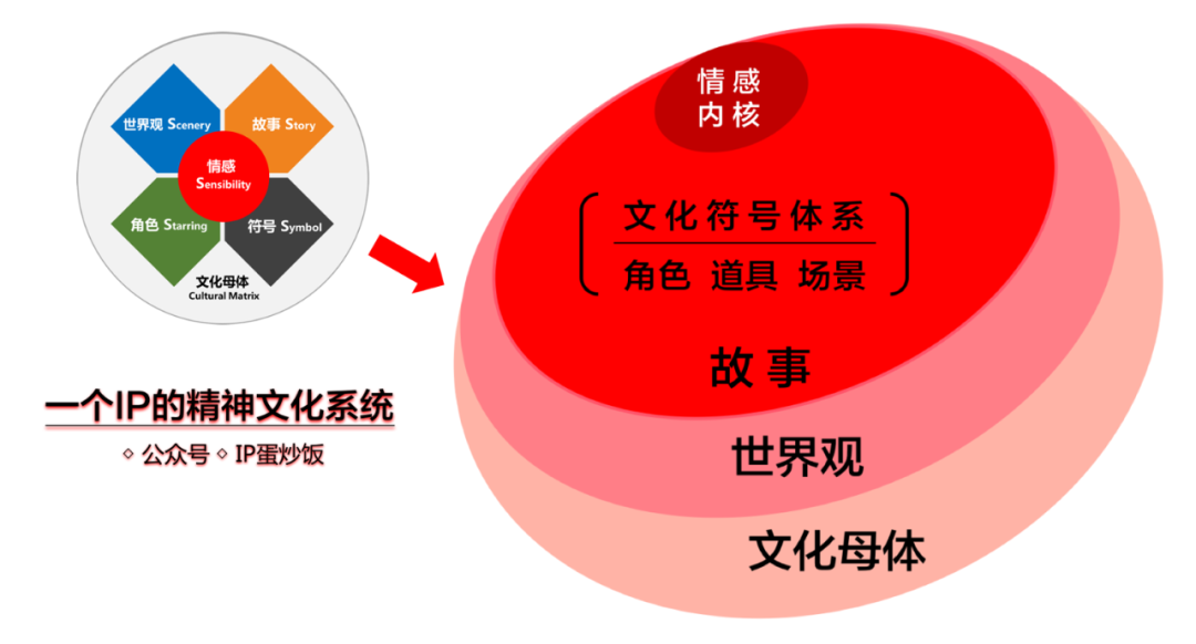 电服牛选：电商资讯，电商培训、电商运营,,广告营销,IP蛋炒饭,策略,传播,营销