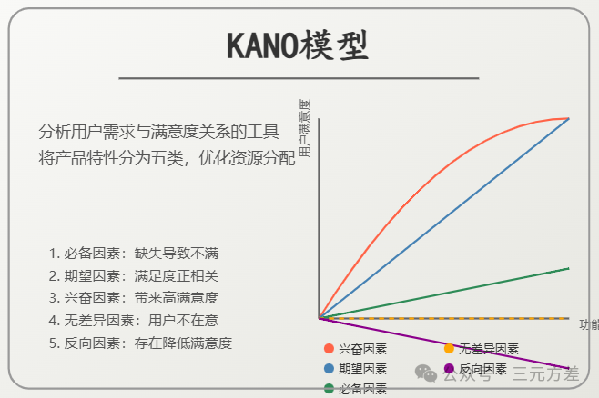 数据分析思维清单19/50：需求优先级分析