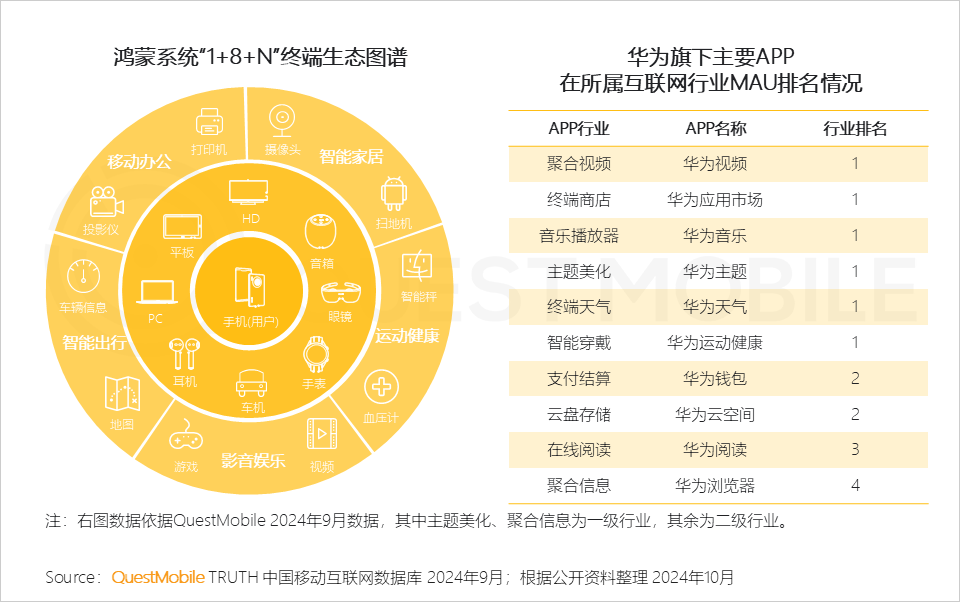 2024中国互联网核心趋势报告