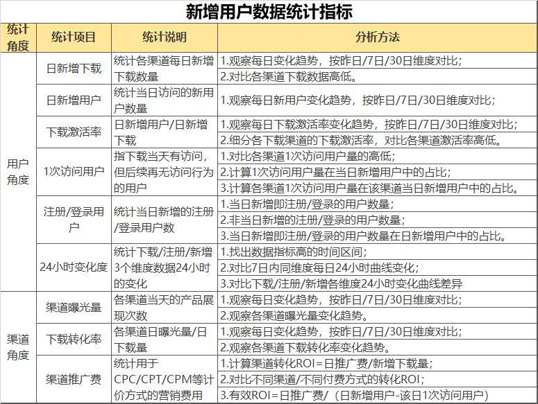 鸟哥笔记,数据运营,张小坏,数据分析,数据驱动,用户研究,产品分析,用户研究