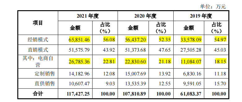 为李子柒螺蛳粉代加工的阿宽食品冲A告败，或转战港股？