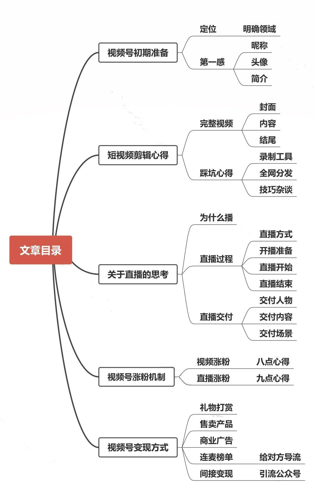 鸟哥笔记,短视频,闫小林,冷启动,视频号,视频直播,短视频,案例分析,涨粉,涨粉,视频号,短视频