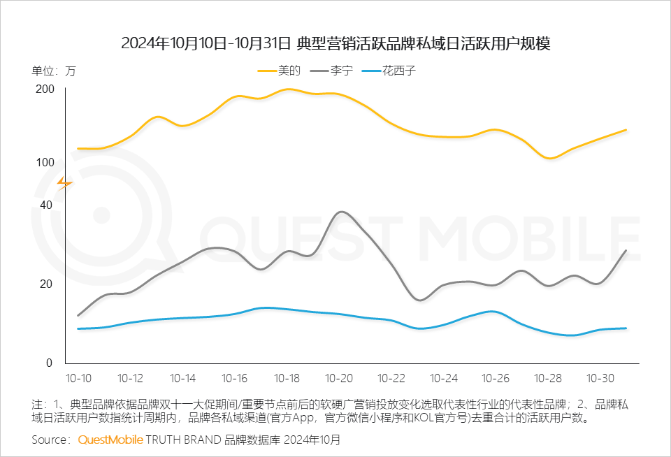 QuestMobile 2024年双十一洞察报告