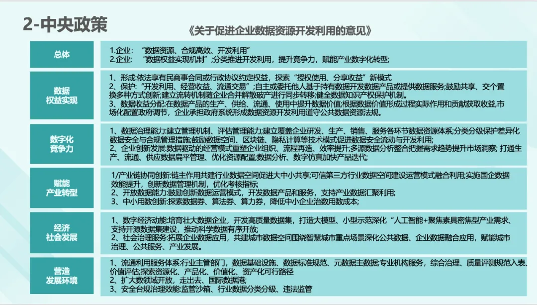 172页数据资产资本化知识地图PPT