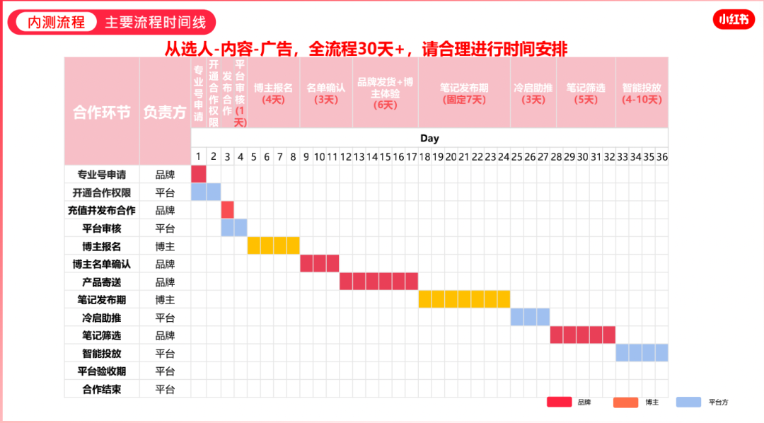 新手品牌如何快速找到达人，批量获取优质笔记？