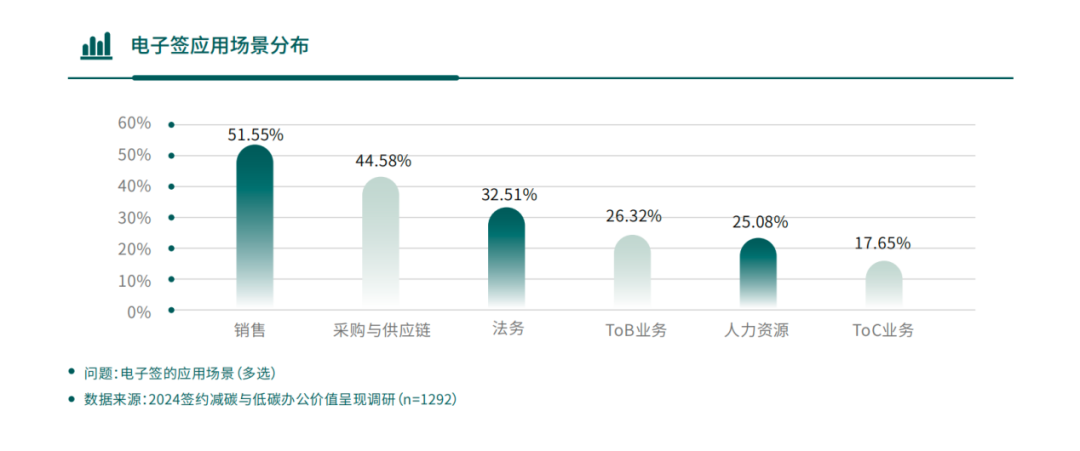 被ESG“硬控”的企业们，一种新的减碳方式正在流行