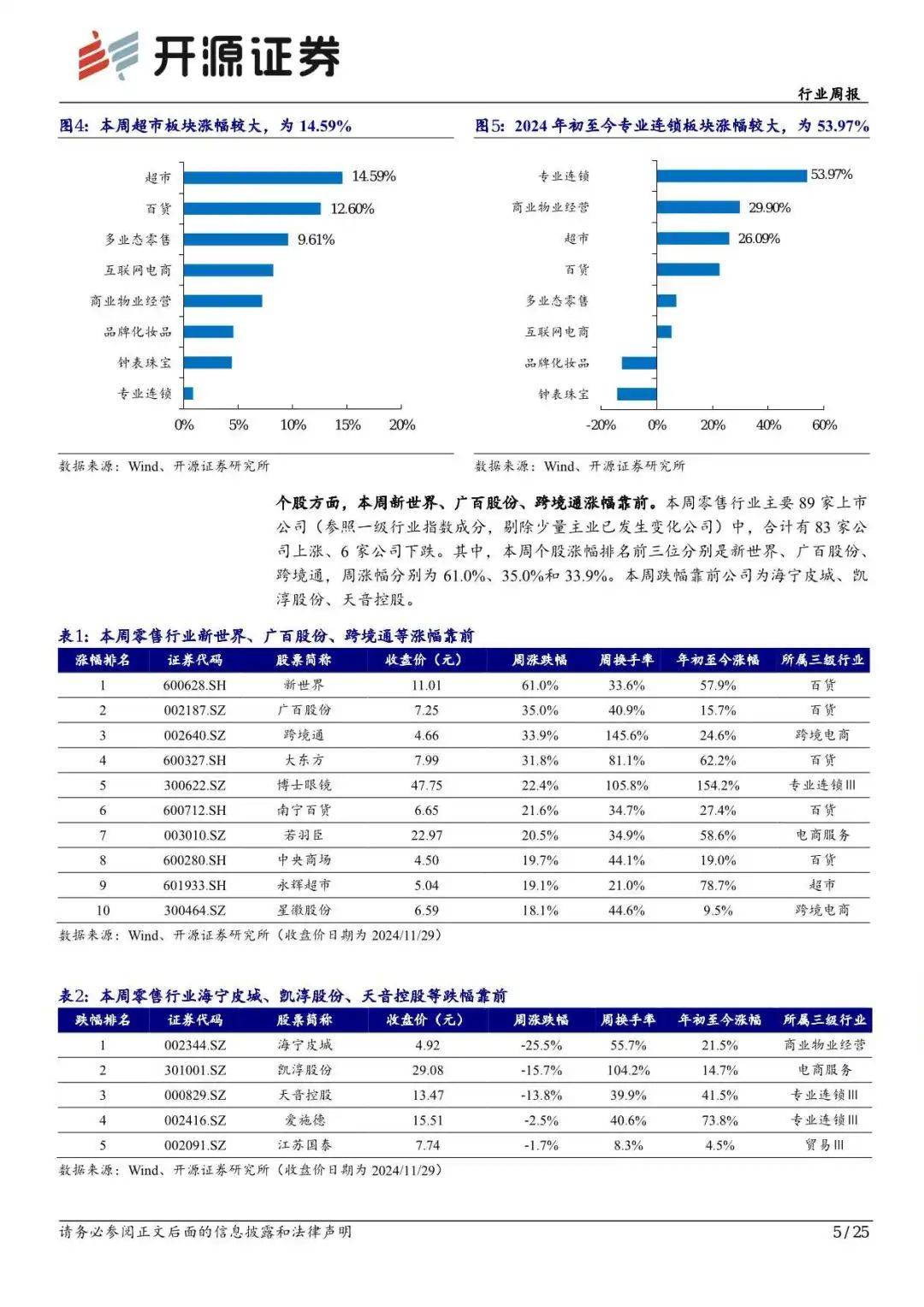 “谷子经济”火热，终于让 “二次元”拯救了老商场！