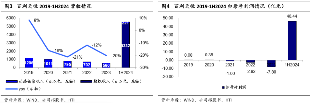 逼近千亿市值，这家四川企业成为中国医药产业最大黑马